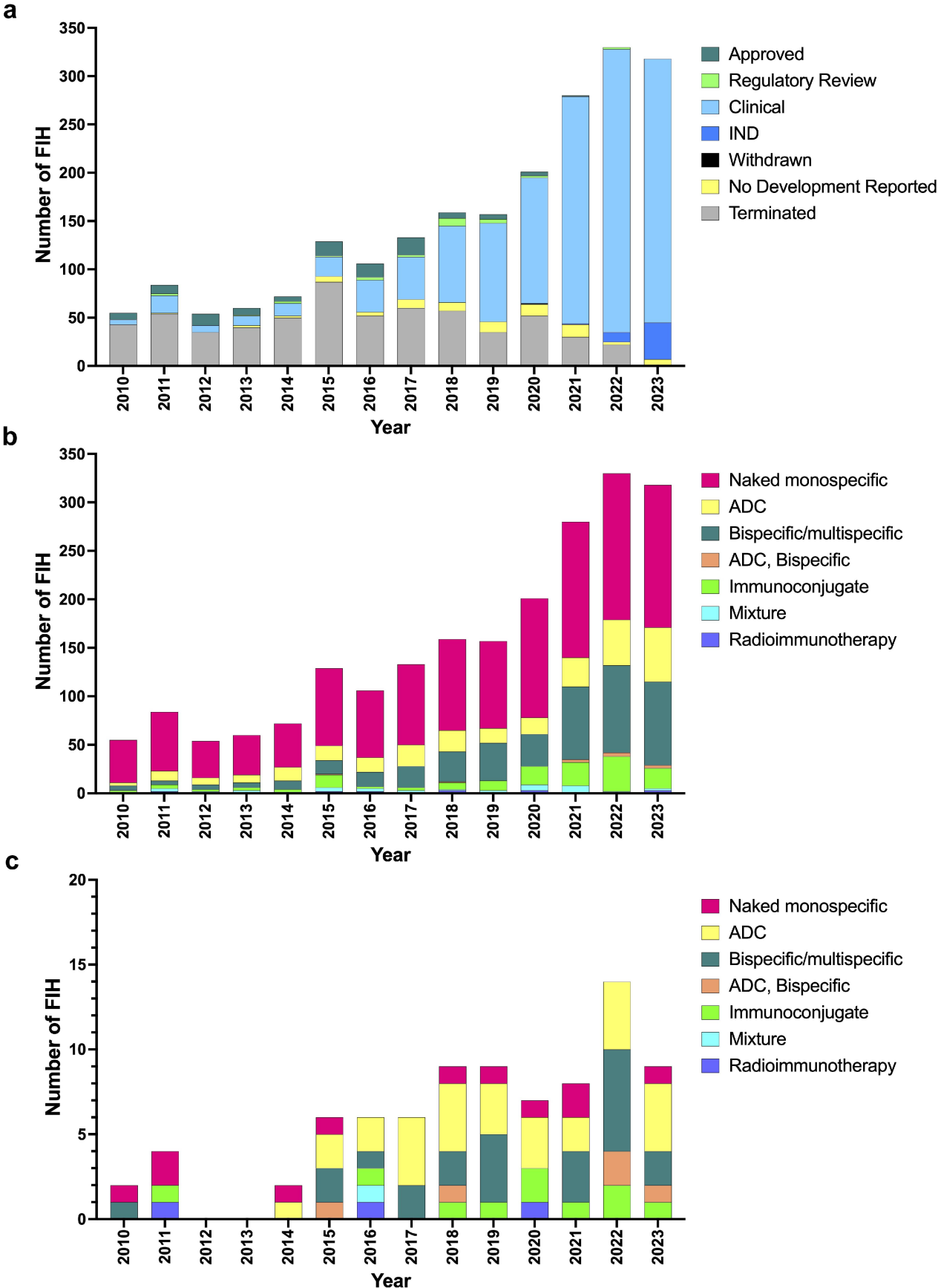 YAbS: The Antibody Society's antibody therapeutics database